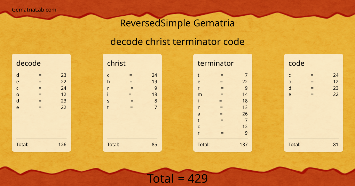 decode christ terminator code in reversedSimple Gematria